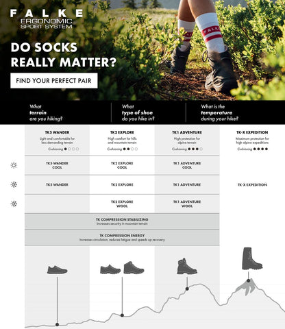 FALKE TK2 Explore Wool Damen Trekking